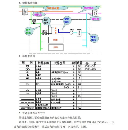 工程人漲薪必備 10套安裝工程識圖與算量教程，7天掌握水暖電分包精髓