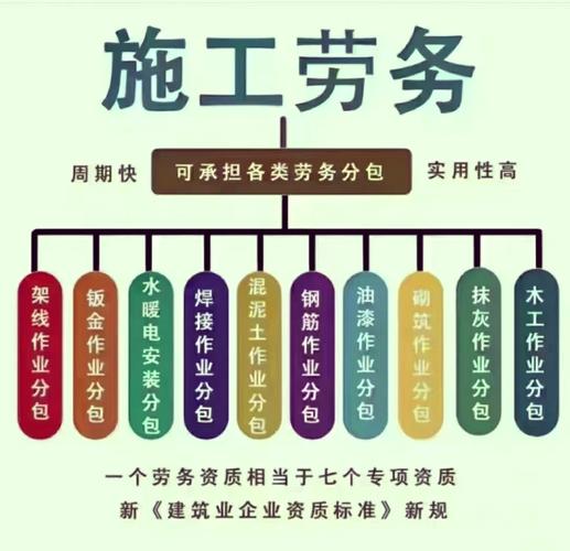 水暖電安裝工程分包 合規(guī)管理、常見(jiàn)風(fēng)險(xiǎn)與實(shí)操要點(diǎn)